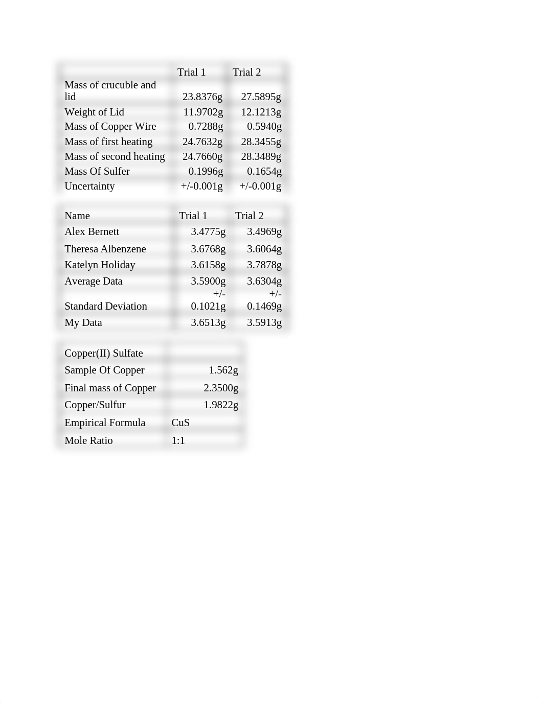 Gen Chem Exp. 5: Two Laws of Chemical Equations_dxcfx9dds4z_page2