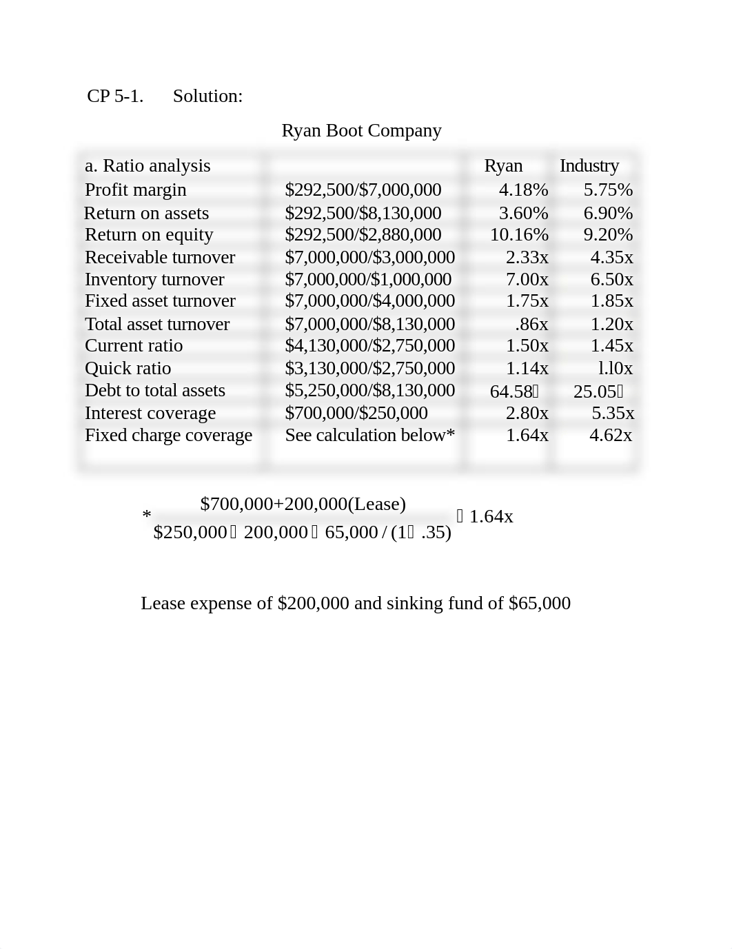 FIN 401 solutions Week 3.docx_dxcqklj0579_page1