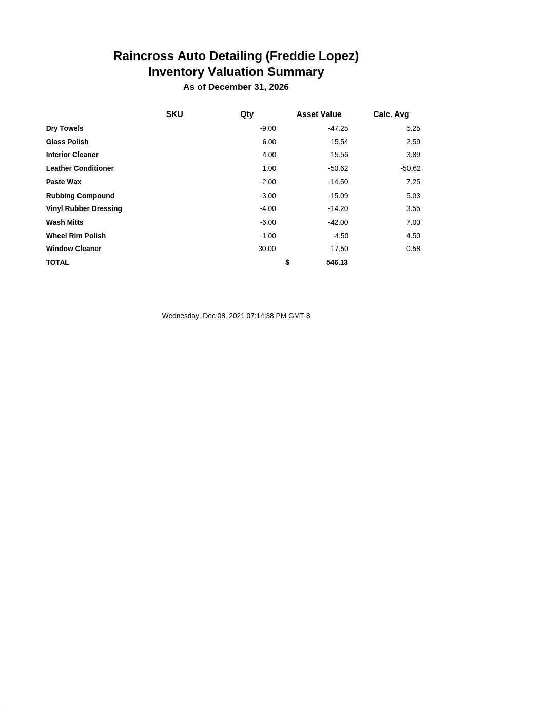 CH13 Inventory Valuation Summary 12.31.26.xlsx_dxcv8x61e17_page1