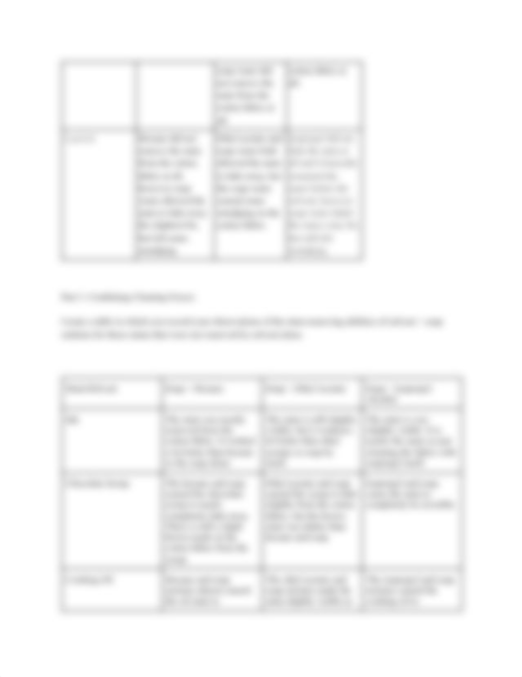 POST LAB stain removers .pdf_dxd20mtpexv_page3