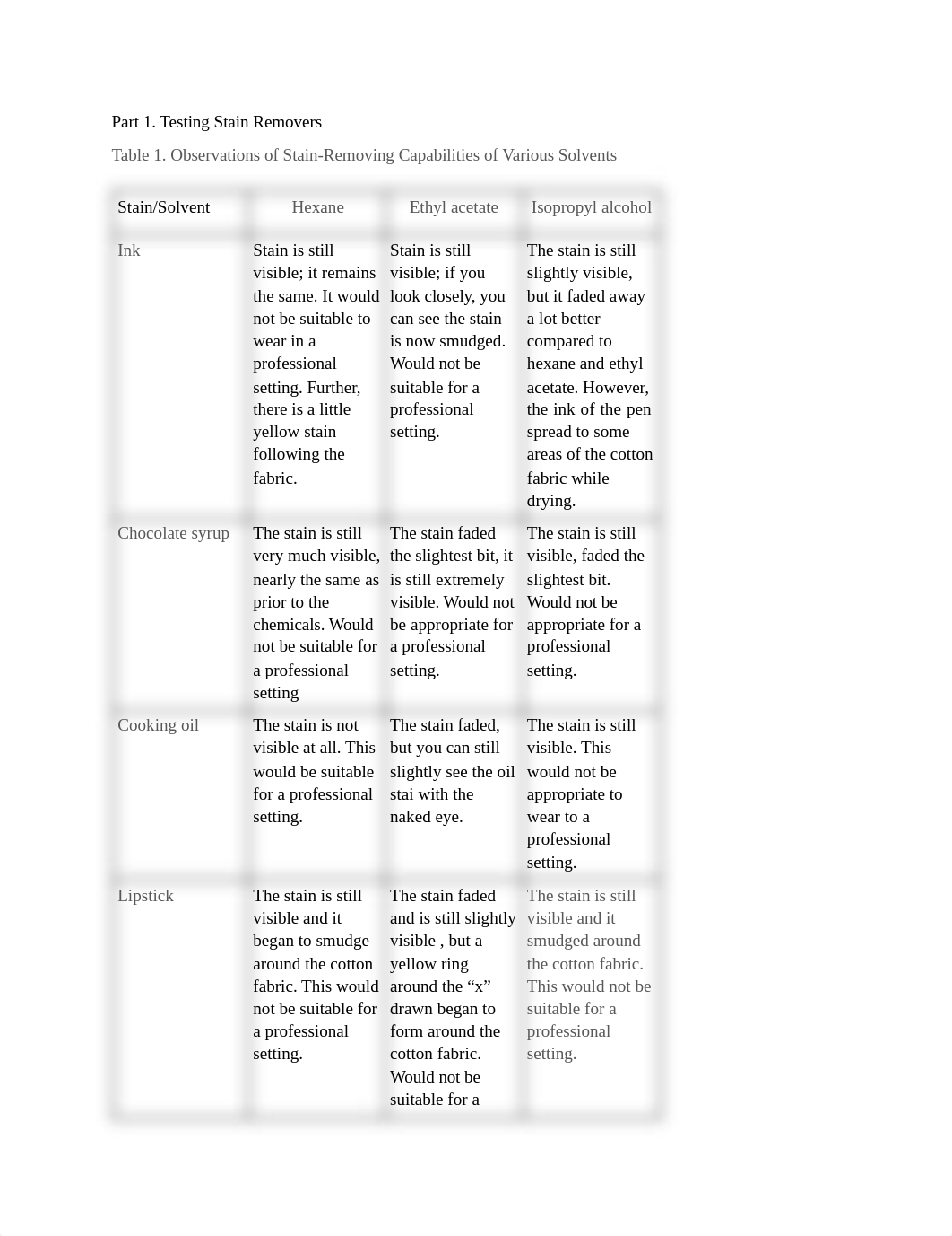 POST LAB stain removers .pdf_dxd20mtpexv_page1