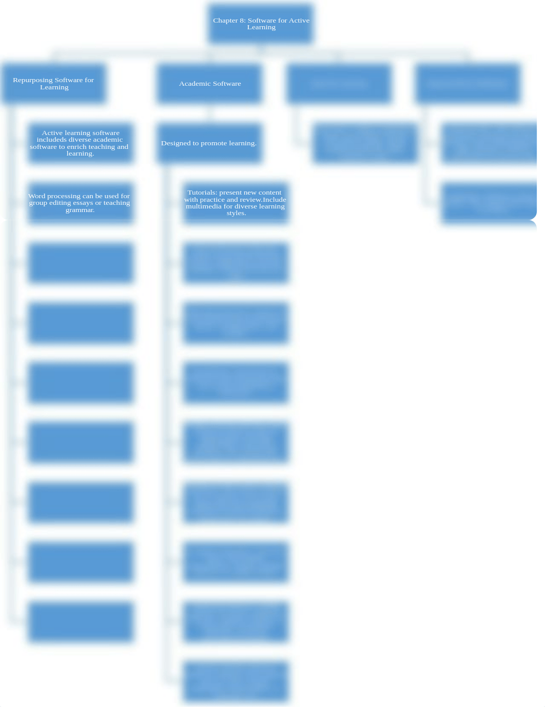 Chapter 8 Concept Map.docx_dxd3g050tg1_page1