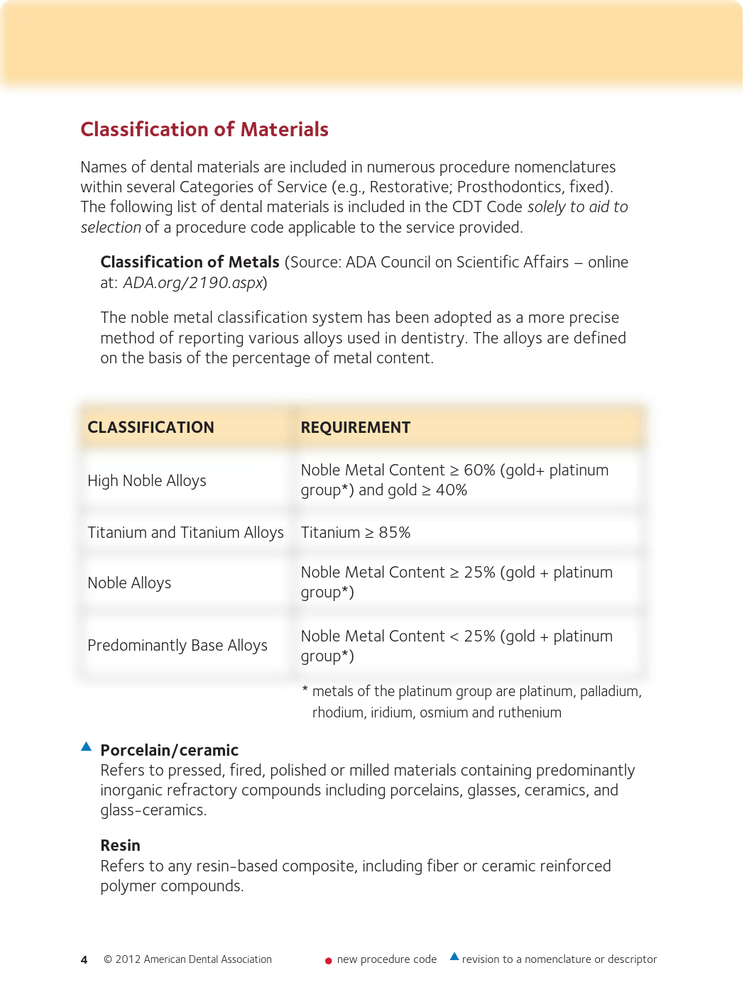 Code on Dental Procedures and Nomenclature.pdf_dxd4vx3pko6_page4