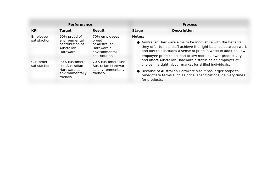 Assessment 2 scenarios.docx_dxd67ab677a_page2