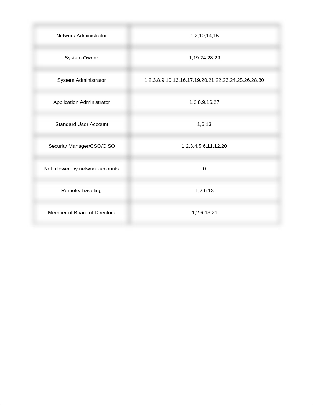 Unit 6 Aligning account types_dxd6y2ovu2d_page4