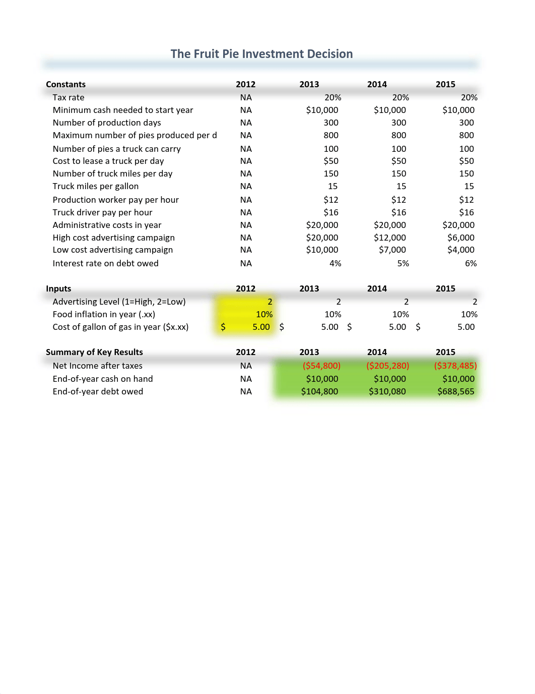 A3 - Case 7.pdf_dxdgeh48vt0_page2