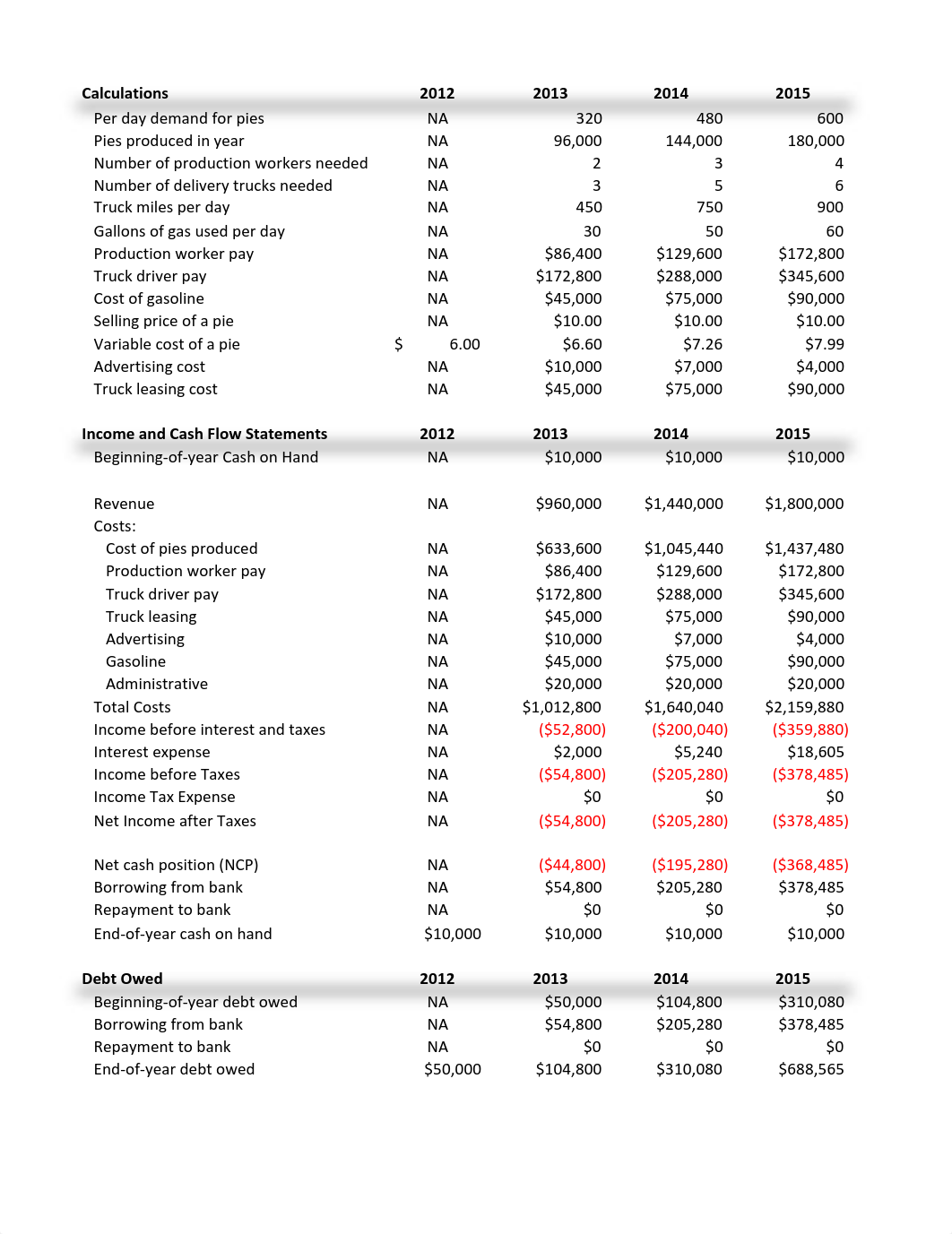 A3 - Case 7.pdf_dxdgeh48vt0_page3