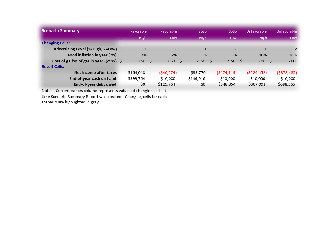 A3 - Case 7.pdf_dxdgeh48vt0_page1