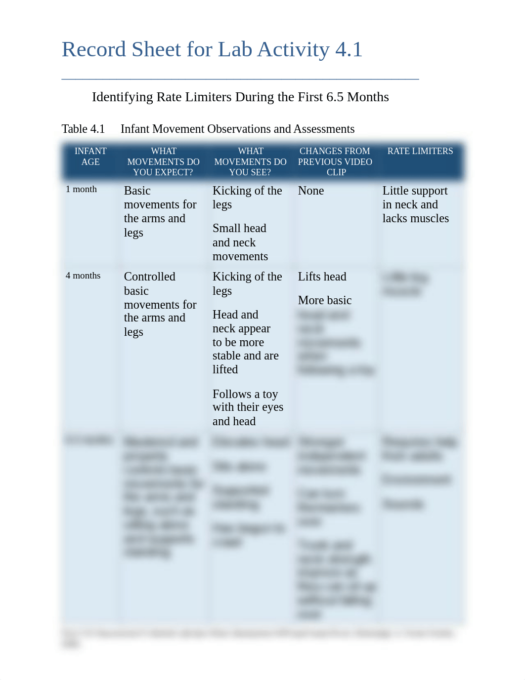 Motor Development-Record Sheet for Lab Activity 4.1.pdf_dxdx63f5oku_page1