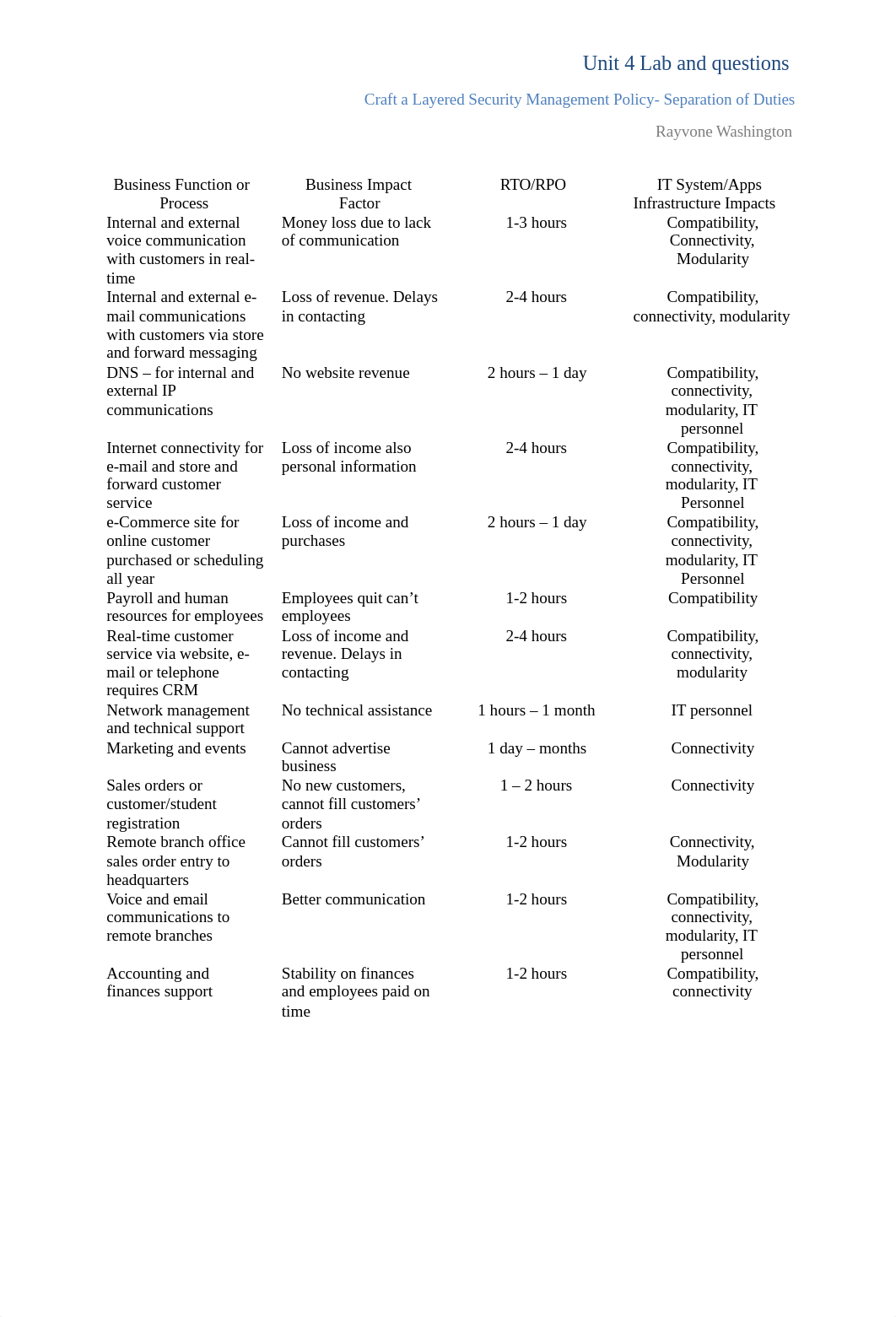 Unit 4 lab and questions_dxdypm88l6a_page1