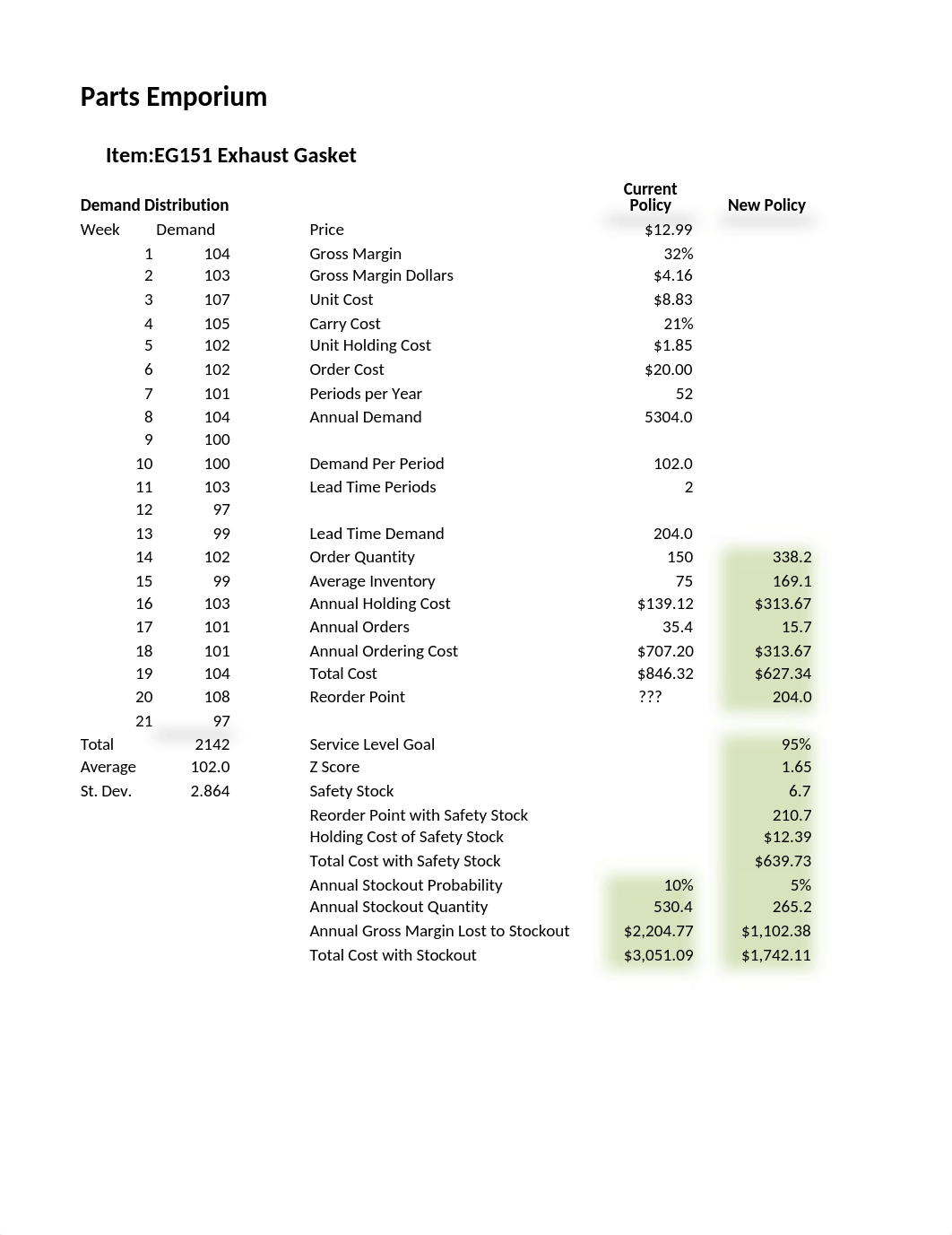 Parts Emporium Analysis .xlsx_dxe1lea35pg_page1