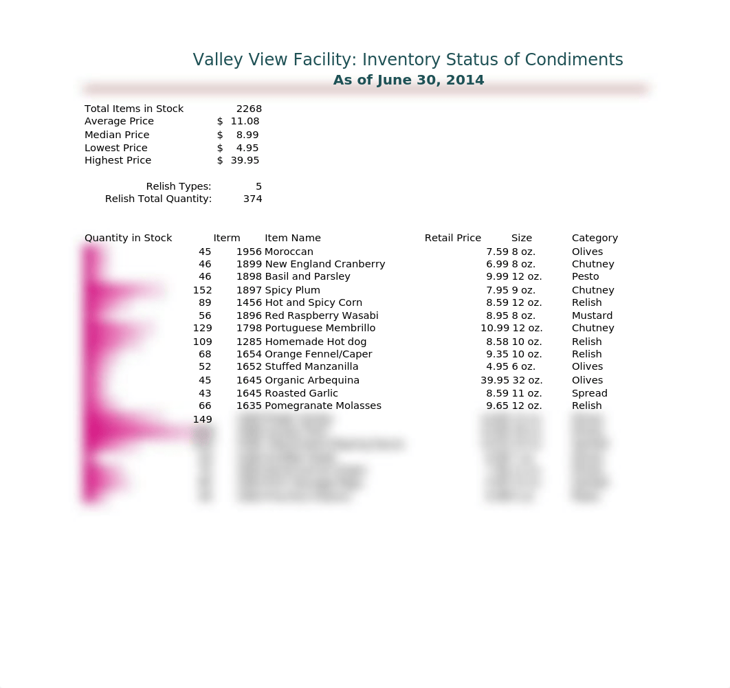 Mouhahe_Excel_2G_Condiments_Inventory-3.xlsx_dxe3u5a097v_page3