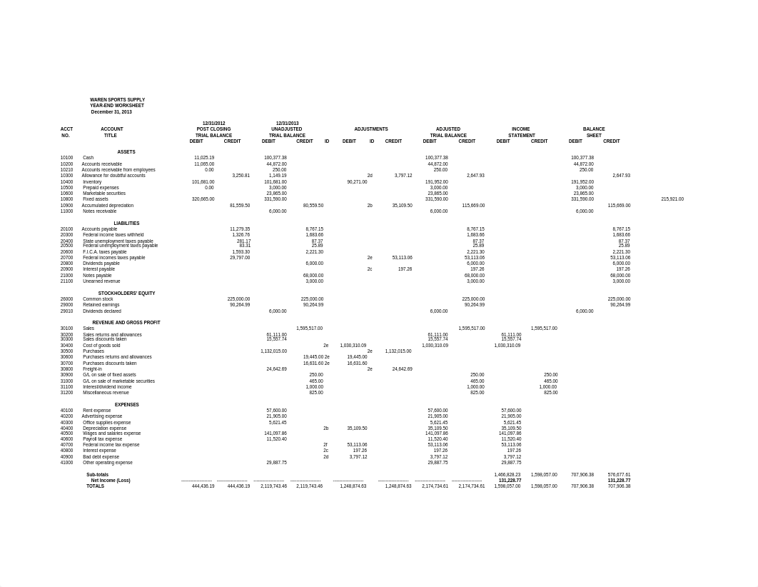 SUA Project - YE Worksheet.xlsx_dxe4ld8sgqq_page1