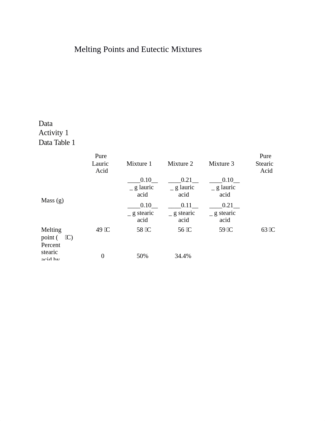 Melting Points.docx_dxecq5dov7y_page1