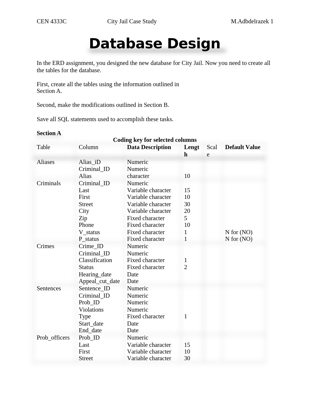 Assignment DB Design .docx_dxehd8fizza_page1