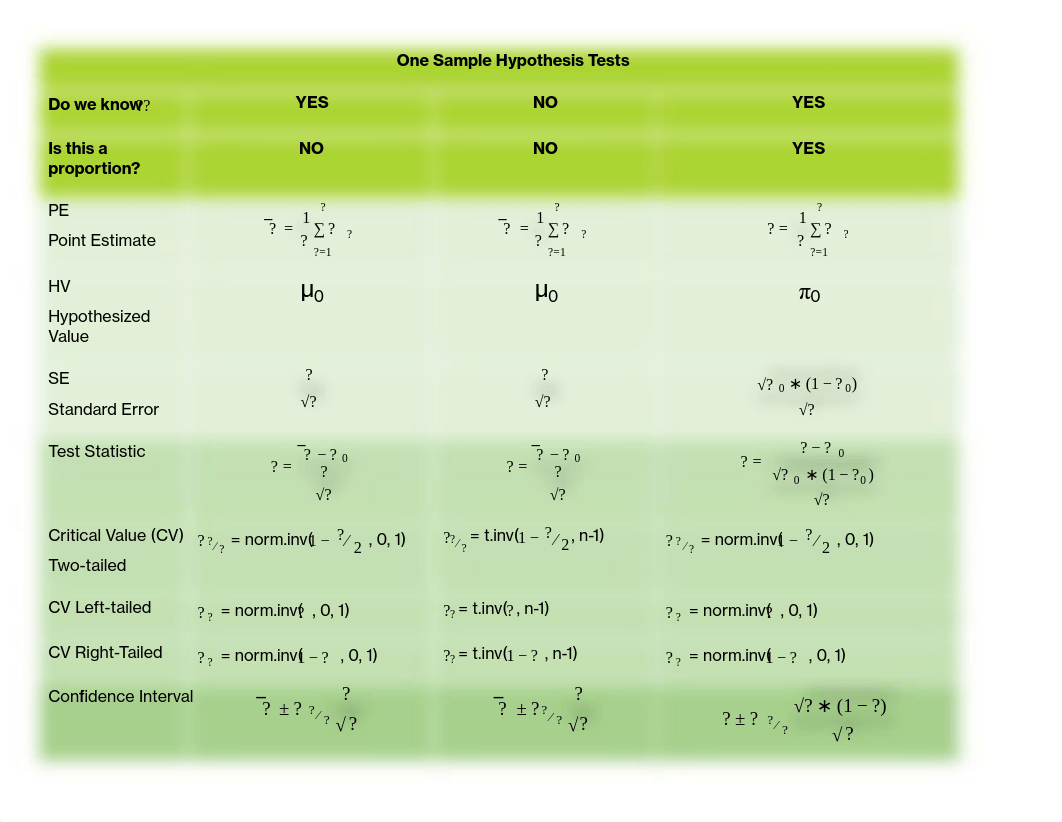 Hypothesis Testing - Confidence Intervals Cheat Sheet (2).pdf_dxehy8vteuw_page2