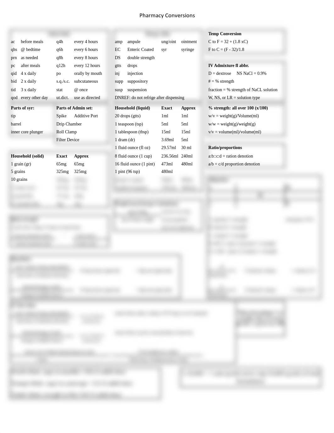 PT Conversion Chart .pdf_dxei0so2782_page1