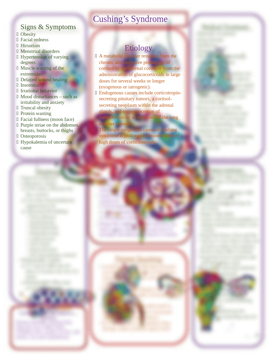 Concept Map Cushings syndrome.docx_dxei2ozaq4r_page1