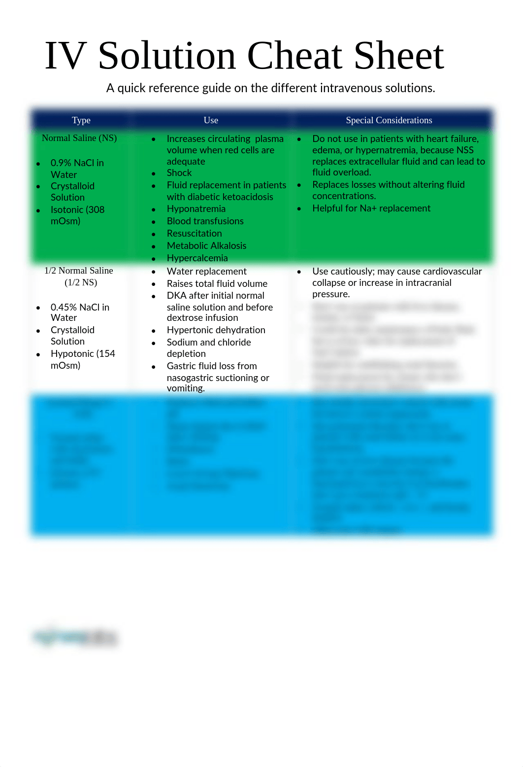 iv fluid-cheatsheet-.pdf_dxei8ii5ifb_page1