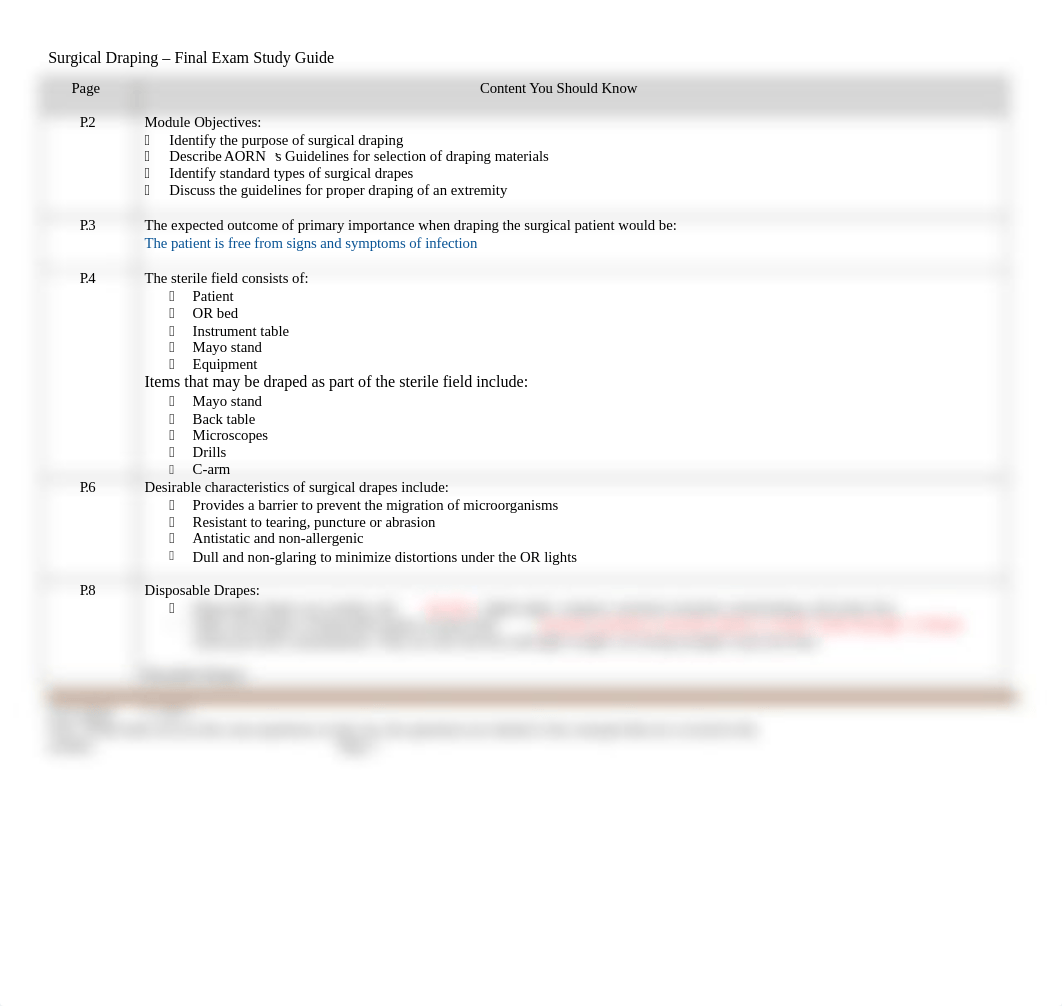 Surgical Draping_Final Exam Study Guide.docx_dxerhx4m6rh_page1