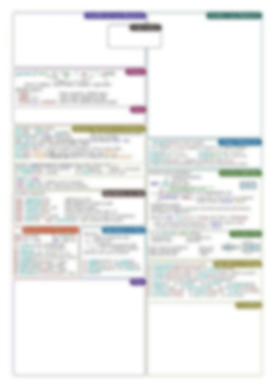 cheatsheet1.pdf_dxerr8noxhb_page2