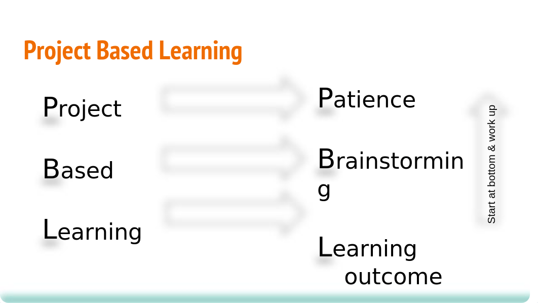 Project Based Learning in the SPED Classroom - Becky Quackenbush.pptx_dxeuk5o0nvp_page4