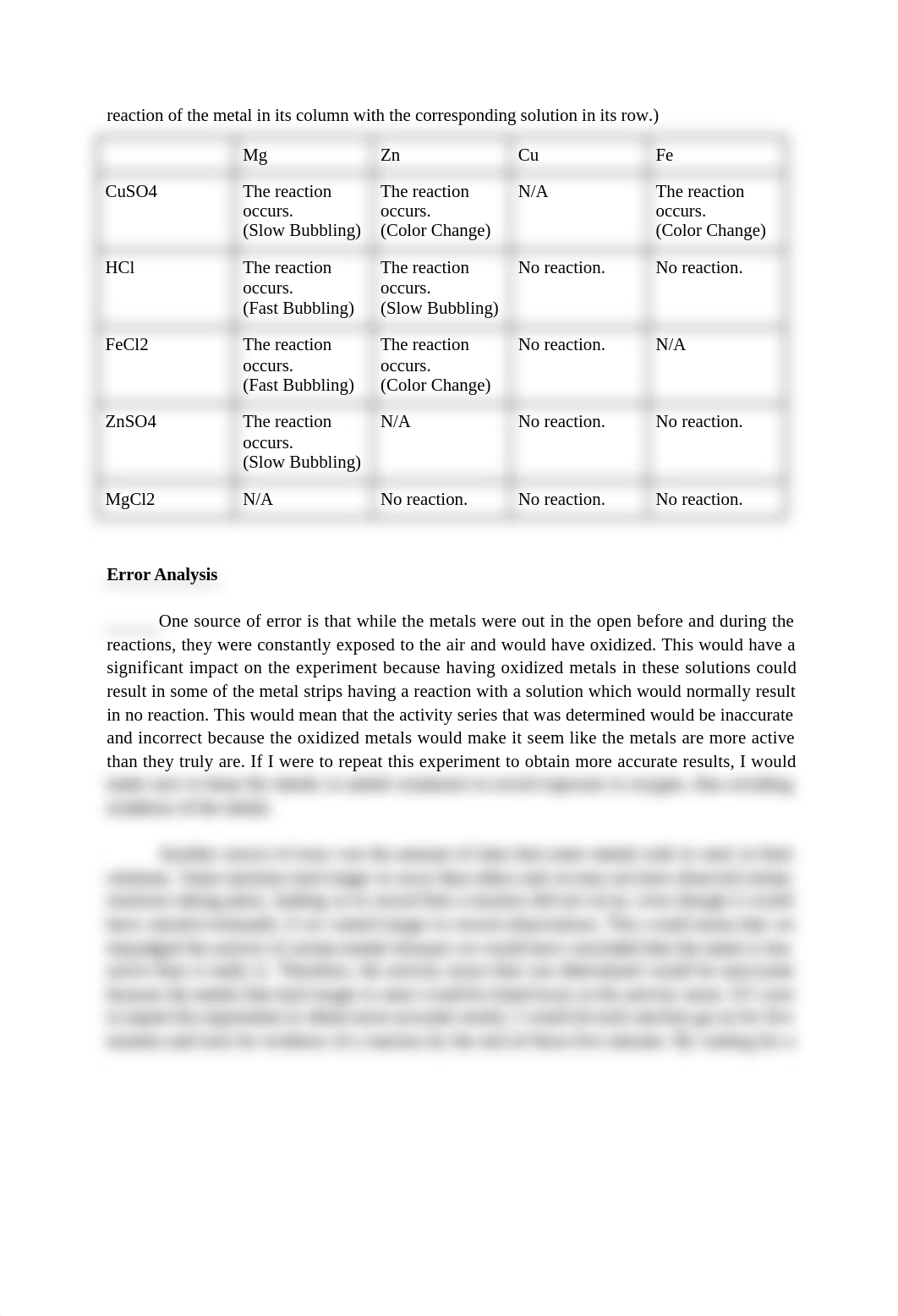 Lab #15: Activity Series_dxevg5evwhe_page2