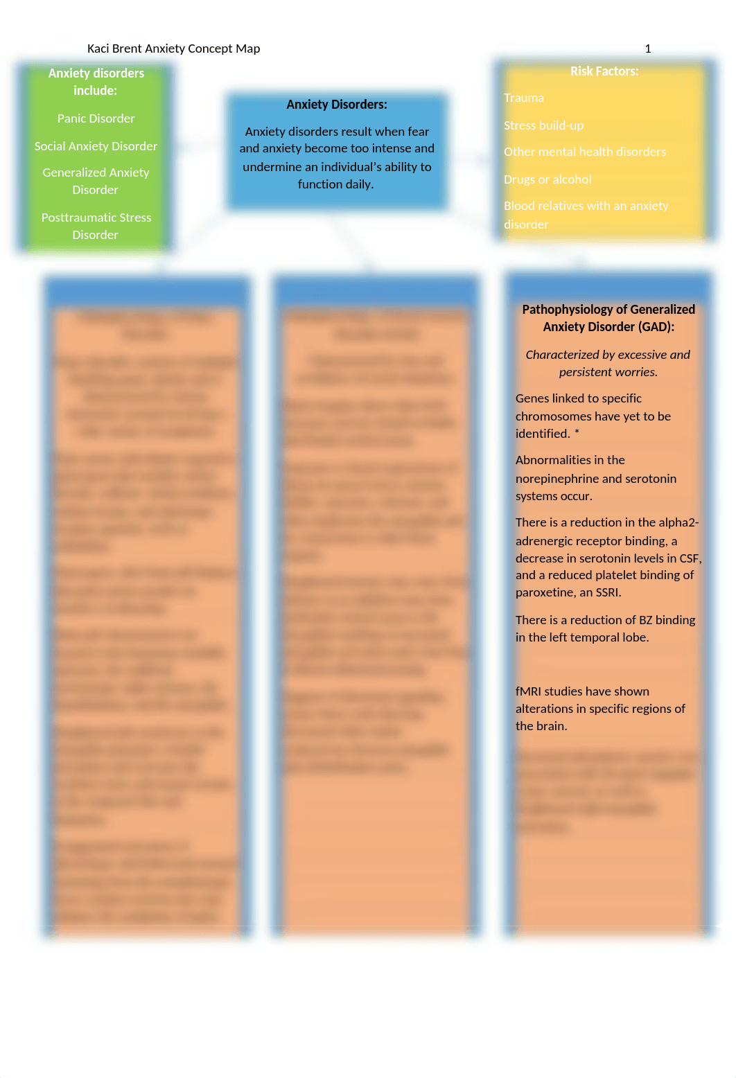 Brent Anxiety Concept Map.docx_dxexqqfa101_page1