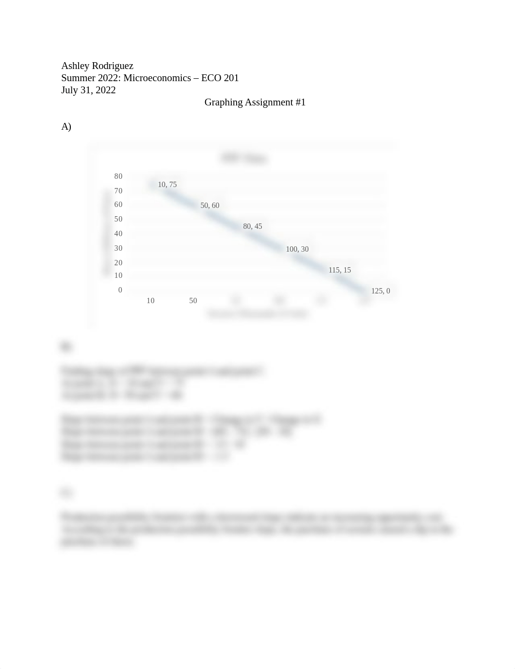 Graph Assignment 1 - Ashley Rodriguez 7.31.22.docx_dxf4w53h6v6_page1