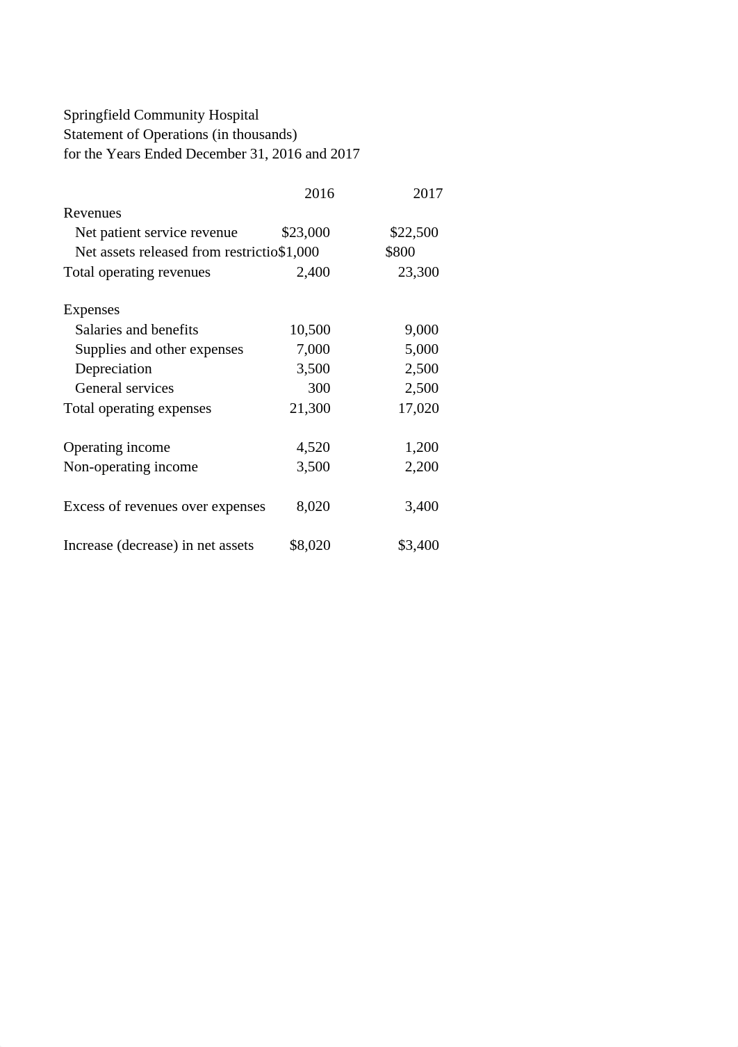 Week 8 Assignment 1 course hero.xlsx_dxf6q650njk_page1