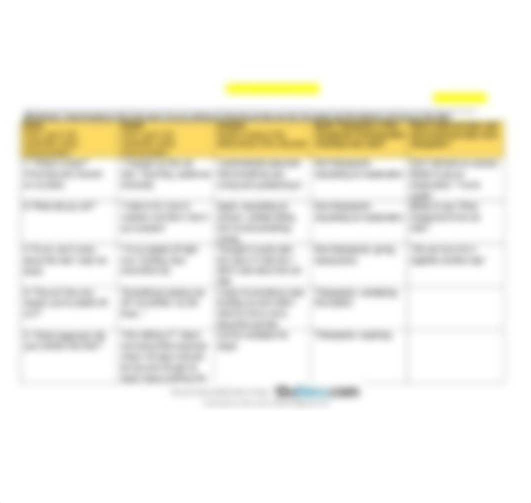 iprtemplate-bv-therapeutic-and-non-therapeutic-communication.pdf_dxf7p49r439_page2