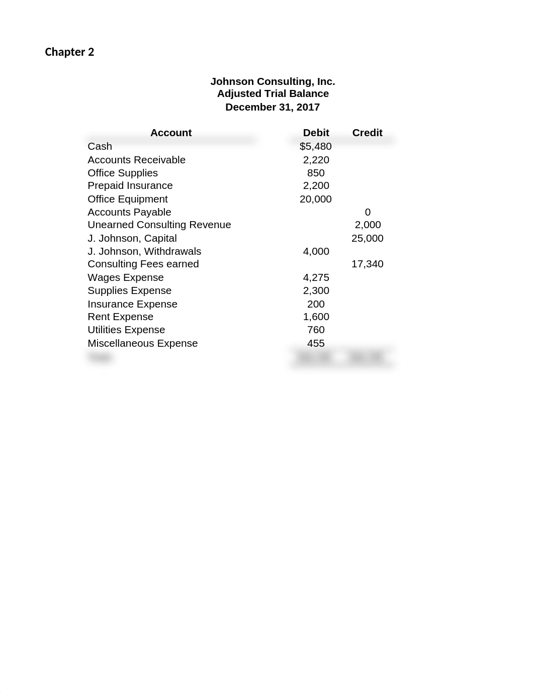 chapter2serialproblem.xlsx_dxf99nh17th_page1