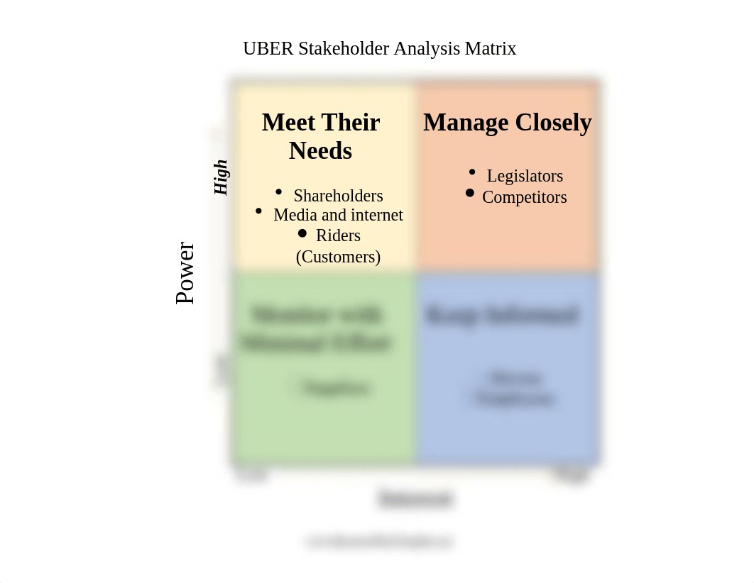 Stakeholder_Analysis_Matrix.docx_dxfcazrhsuh_page1