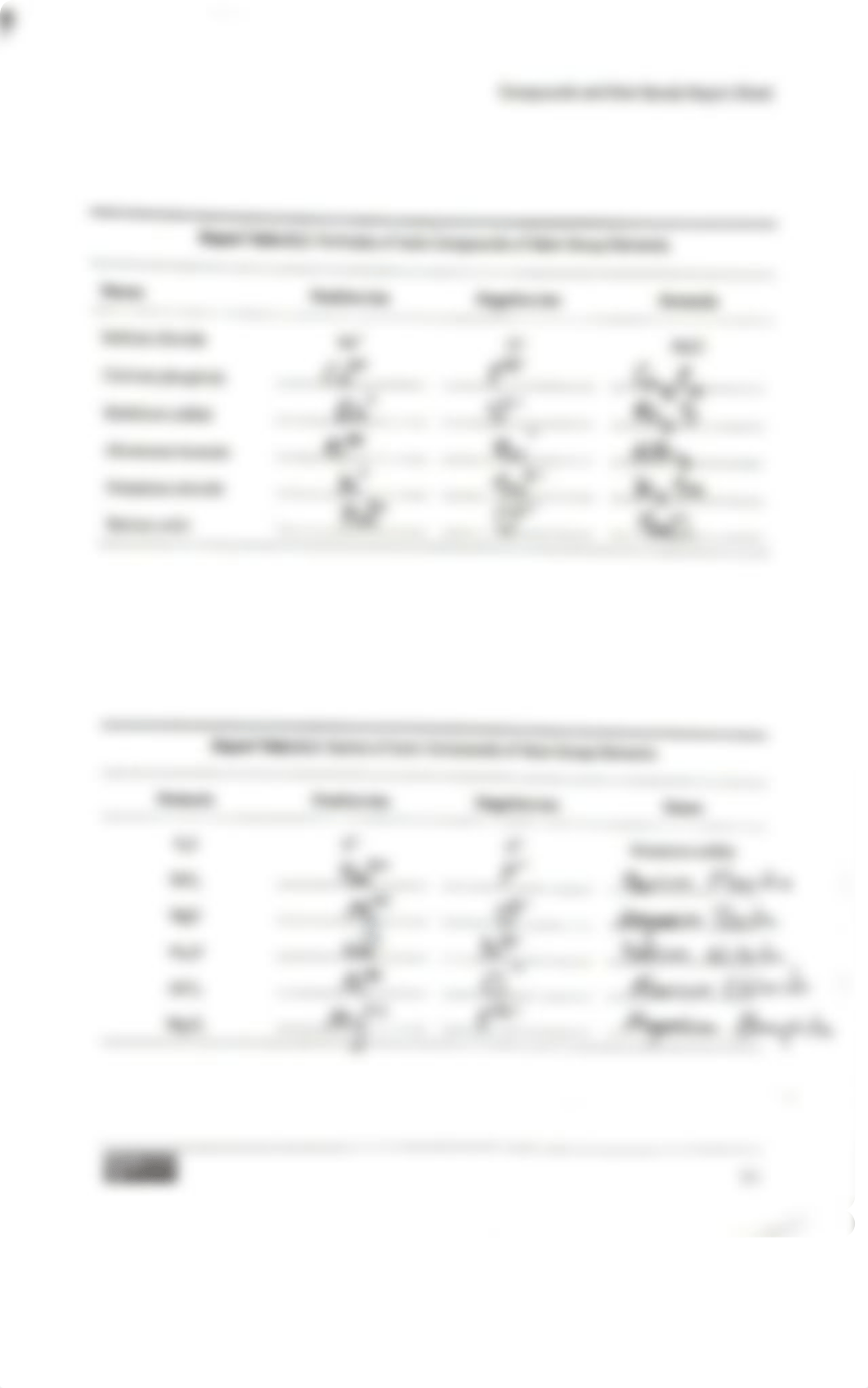 compounds and their bonds lab.pdf_dxfcrszzq6p_page2