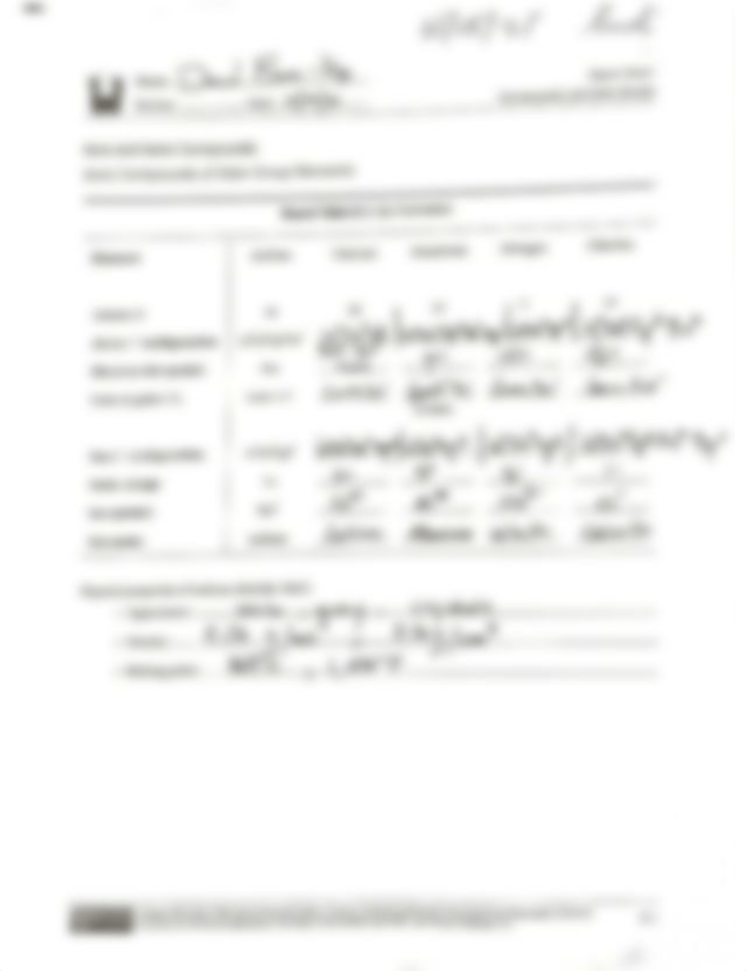 compounds and their bonds lab.pdf_dxfcrszzq6p_page1