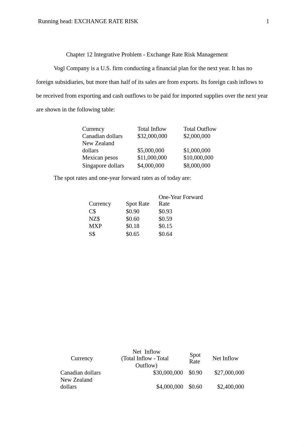 53140807-Chapter-12-Integrative-Problem.docx_dxfe5n8v4sf_page1