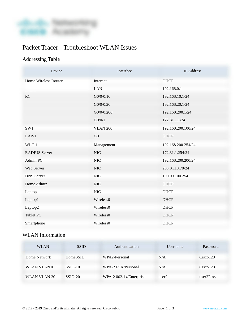 13.4.5-packet-tracer---troubleshoot-wlan-issues colby marshall.pdf_dxfpfwurmlm_page1