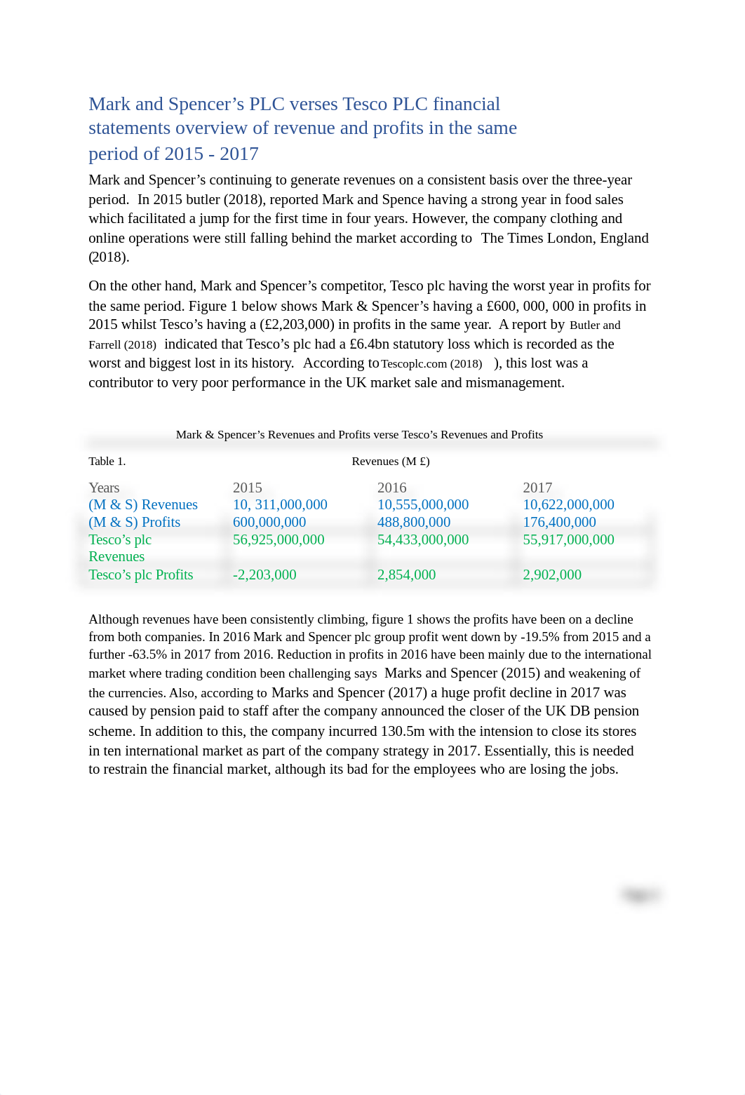 Evaluation and ananalysis of Mark and Spencer verses Tesco .docx_dxfqkejwg75_page4