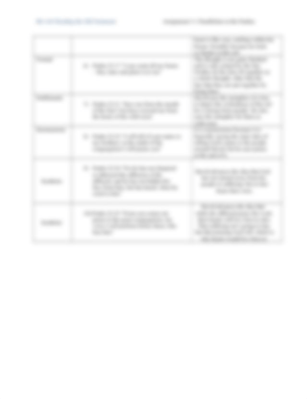 Assignment 5.1 Parallelism in Psalm 22 Worksheet_20190225 (1).docx_dxfqnazv2h9_page4