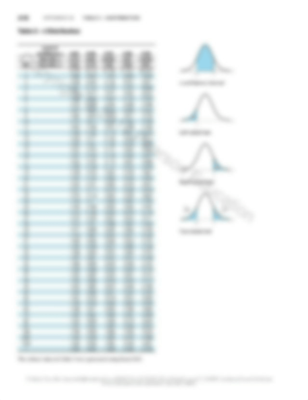 t-Table.pdf_dxfsp2s1bp9_page1