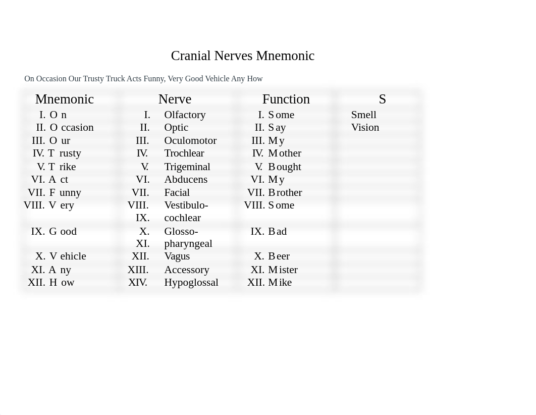 Cranial Nerves Mnemonic -2.docx_dxftiomsgrs_page1