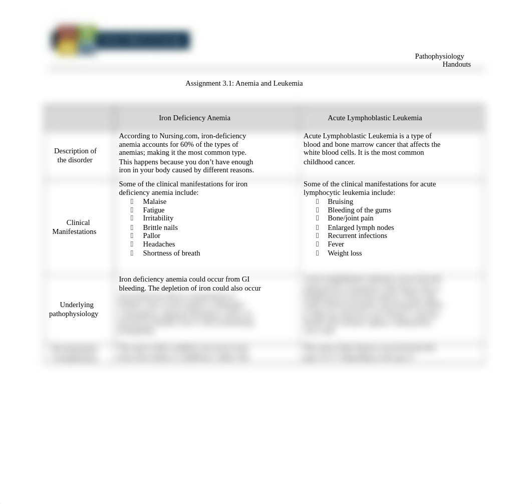 NUR309_Assignment_3.1_Anemia and_Leukemia.docx_dxfuay9mhjf_page1