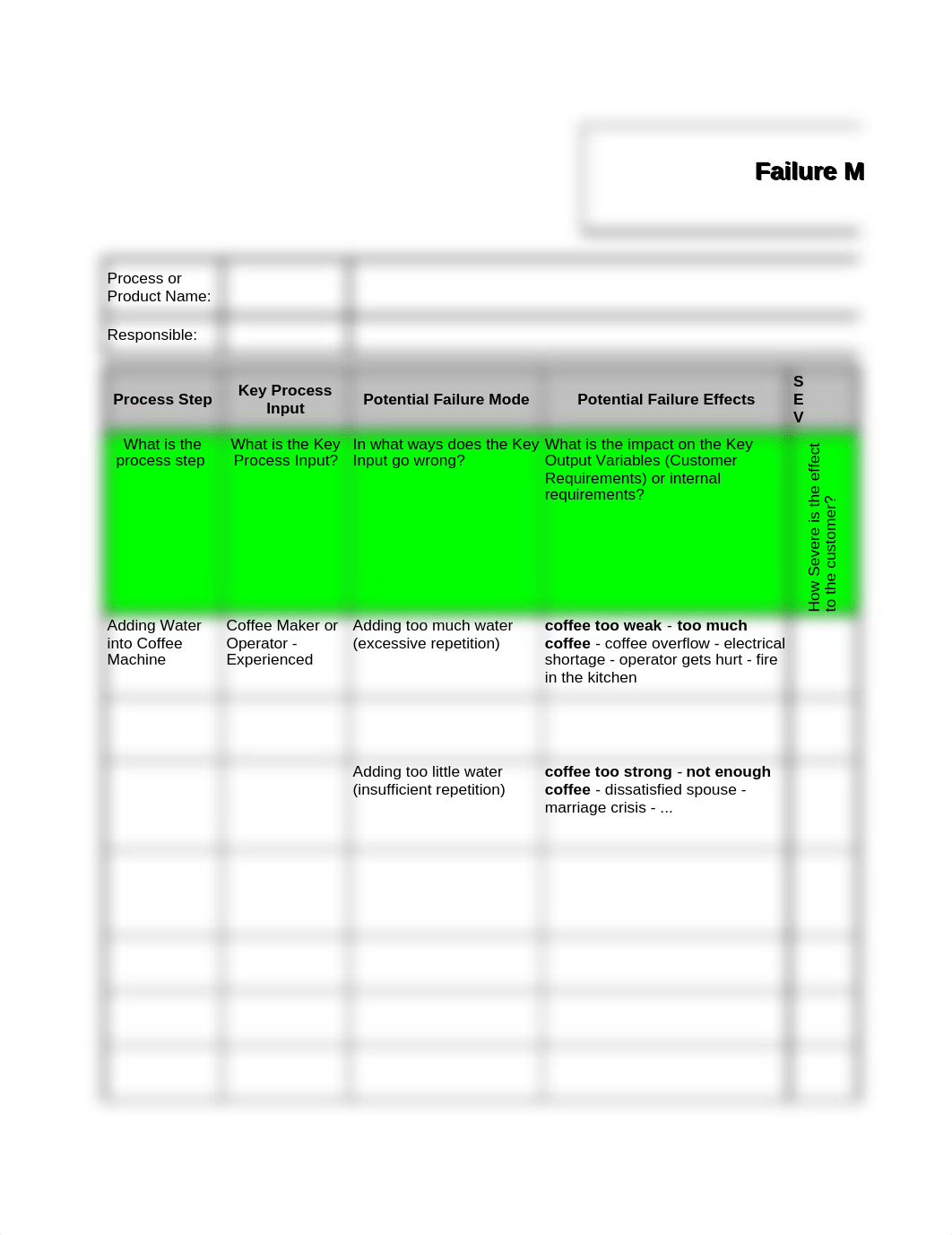 A1-FMEA-Coffee Making Process.xls_dxfvv300rha_page1