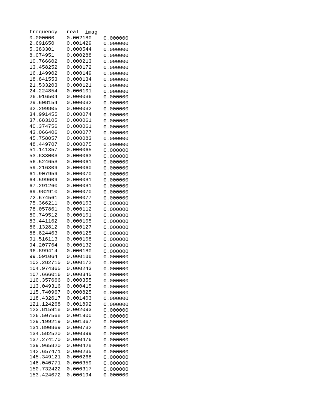 Spectrum for test #1_dxfwh74oglj_page1