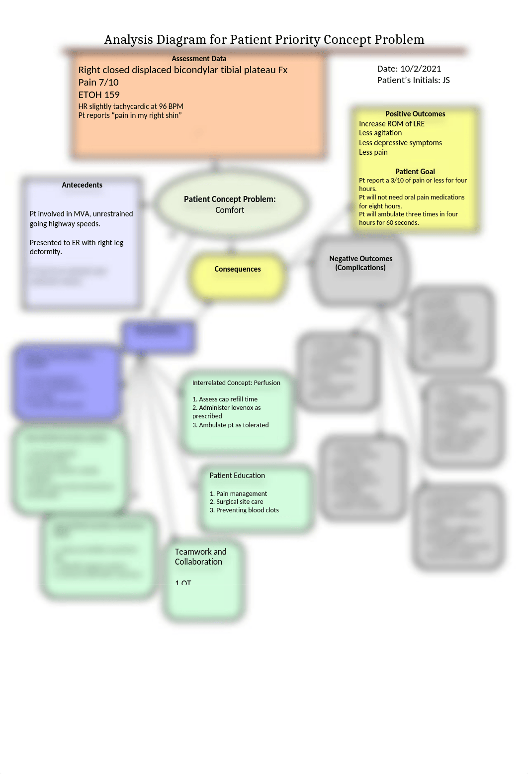 Concept Map_FA21.docx_dxfwt4ph89s_page1