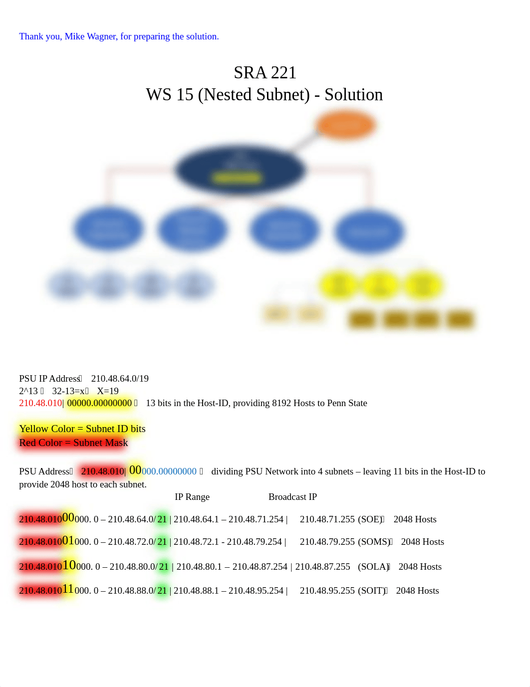 WS 15 (Nested Subnets) - Solution.docx_dxfzlj18fak_page1