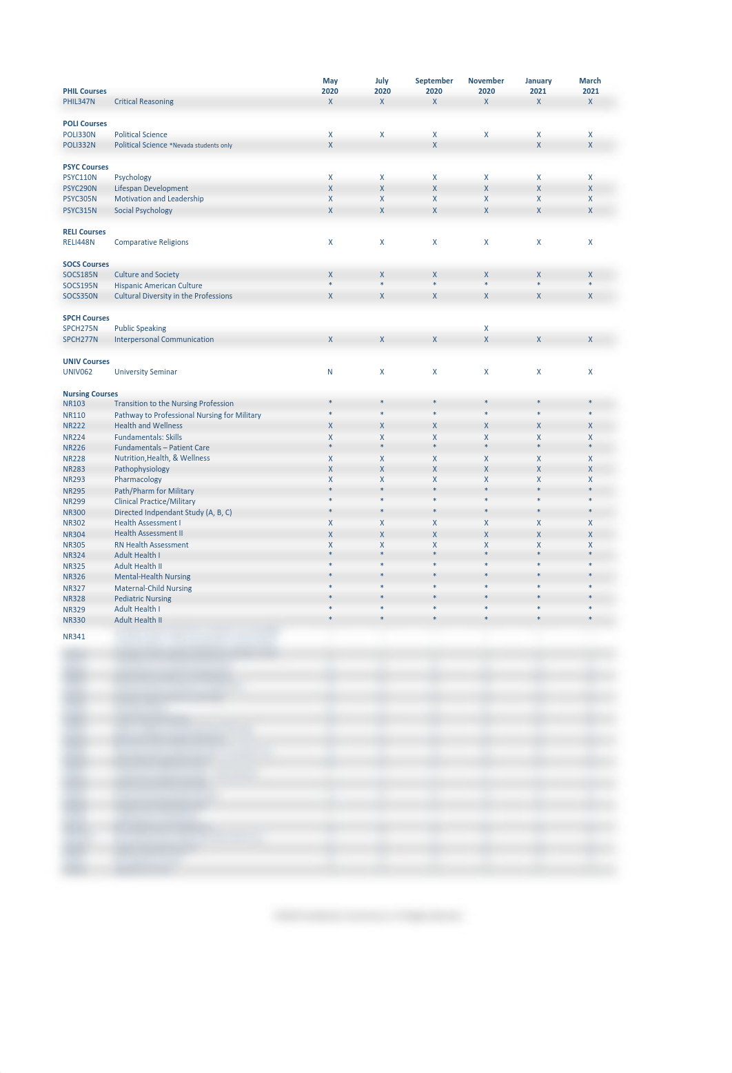 course-offerings_chamberlain.pdf_dxg1rupmlkh_page2