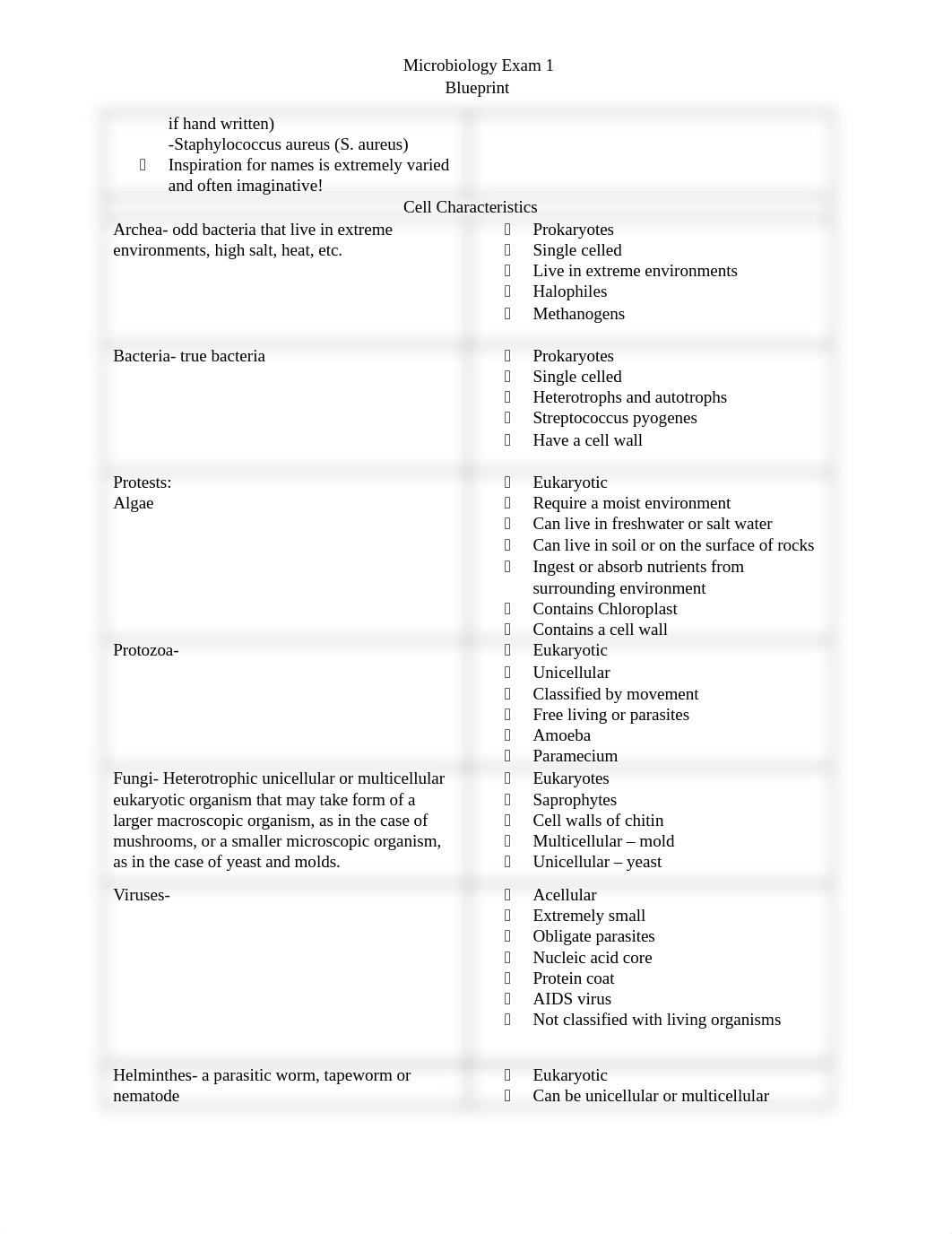 Exam 1.docx_dxg3a2h2eid_page2