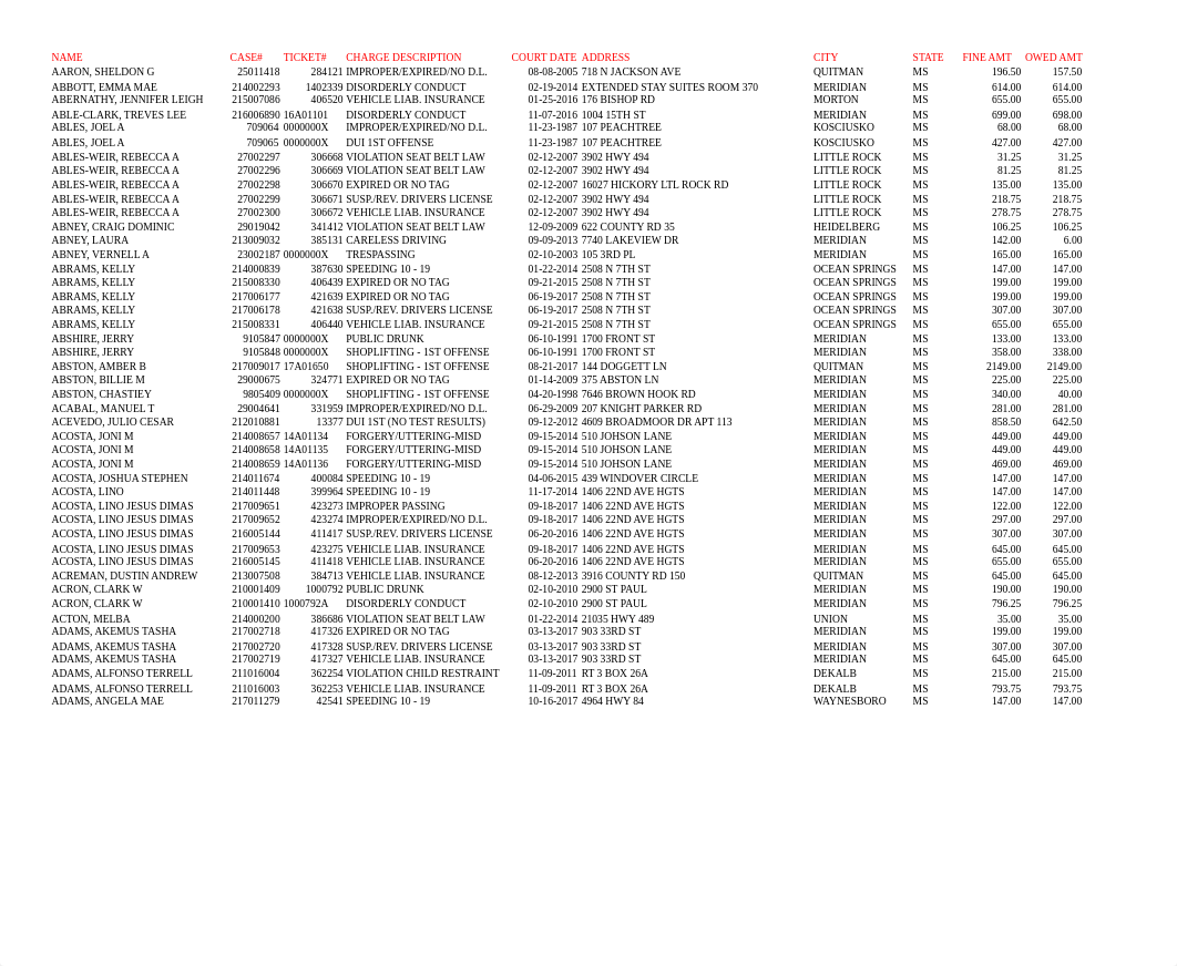 MeridianPoliceDepartmentFines-2-14-18.pdf_dxg6sh608n8_page1