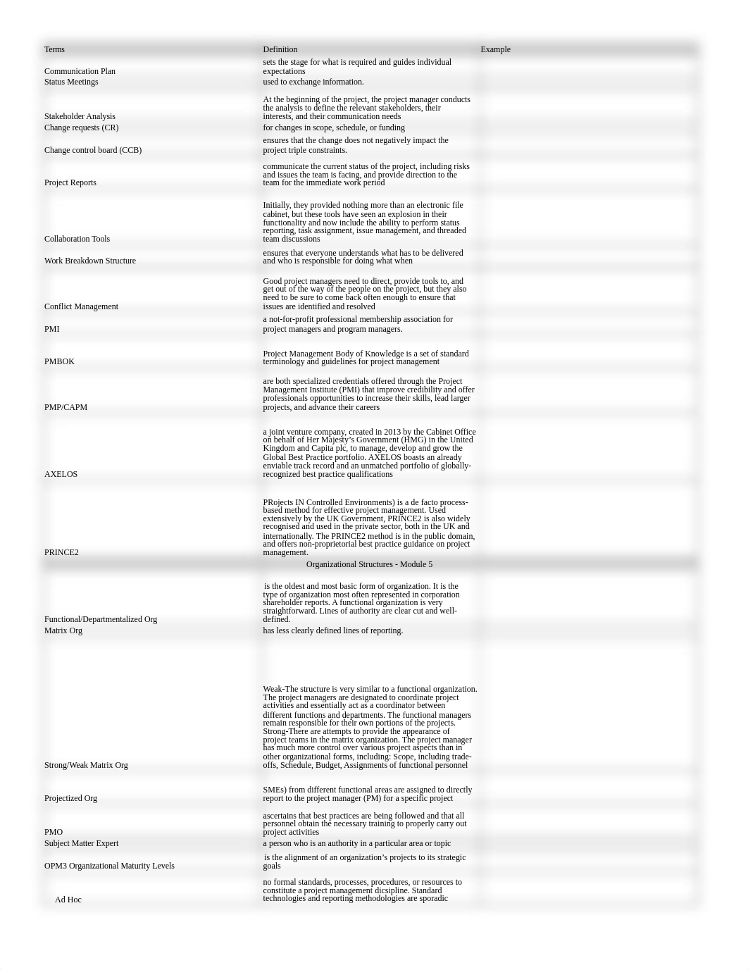 C722 Project Management Terms List.xlsx_dxg9awjw3q7_page2